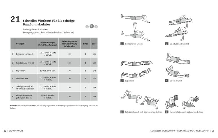 50 Workouts für starke Bauchmuskeln
