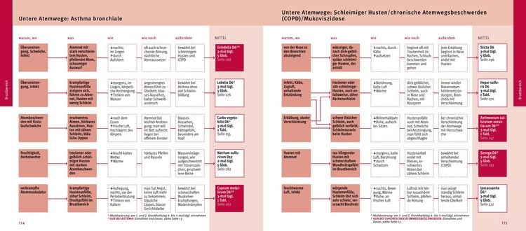 Produktbild: MaxiQuickfinder Hom&ouml;opathie