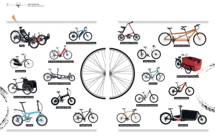 Produktbild: Handbuch Fahrrad und E-Bike