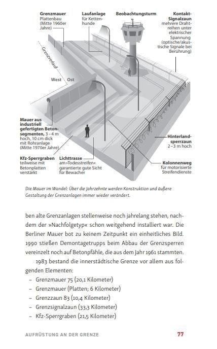 Produktbild: Die Berliner Mauer