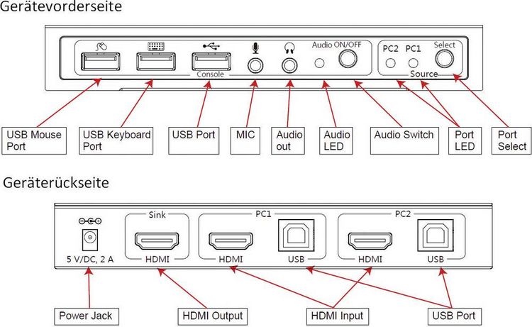 Produktbild: SpeaKa Professional 2 Port KVM-Umschalter HDMI USB 1920 x 1080 Pixel, 3840 x 2160 Pixel