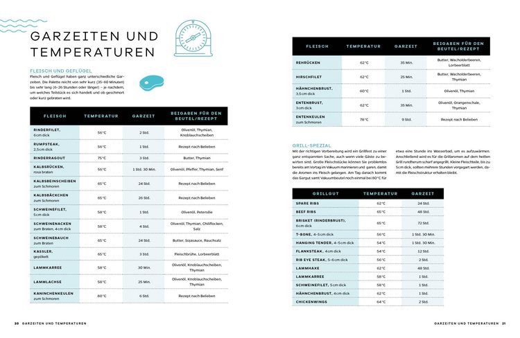Produktbild: Sous-Vide &ndash; Purer Genuss: Fisch, Fleisch, Gem&uuml;se perfekt gegart