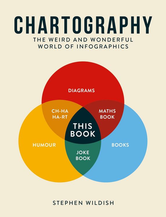 Produktbild: Chartography