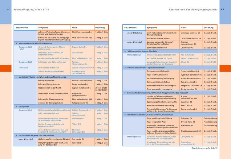 Produktbild: Hom&Atilde;&para;opathie - Das gro&Atilde;e Handbuch