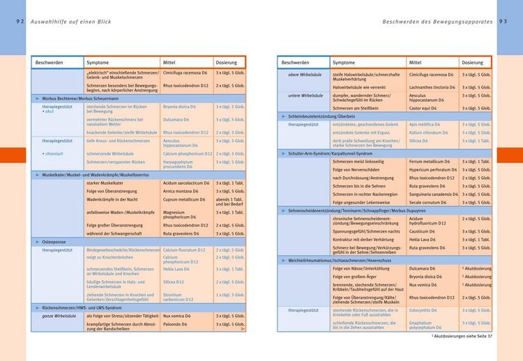 Produktbild: Hom&ouml;opathie - Das gro&szlig;e Handbuch