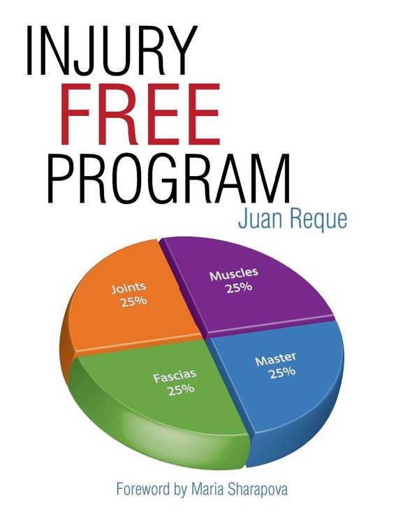 Produktbild: Injury Free Program