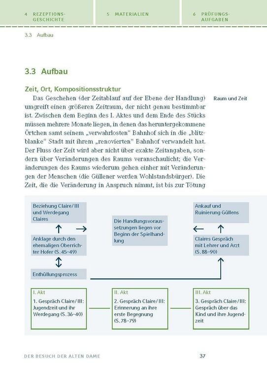 Produktbild: Der Besuch der alten Dame von Friedrich D&uuml;rrenmatt