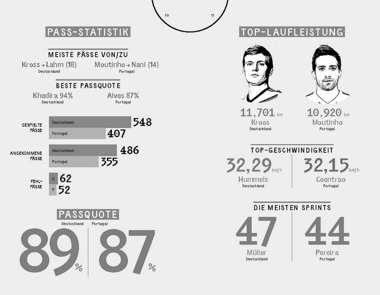 Produktbild: Die Nacht von Rio. Als wir Weltmeister wurden