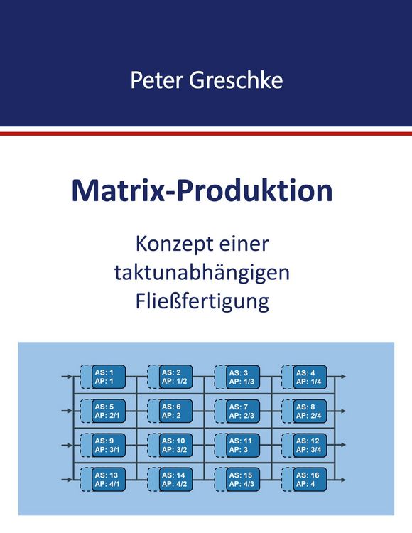 Produktbild: Matrix-Produktion