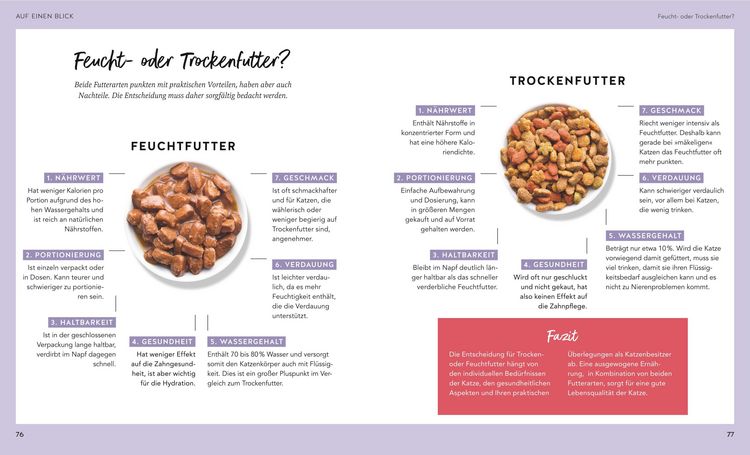 Produktbild: Wohnungskatzen