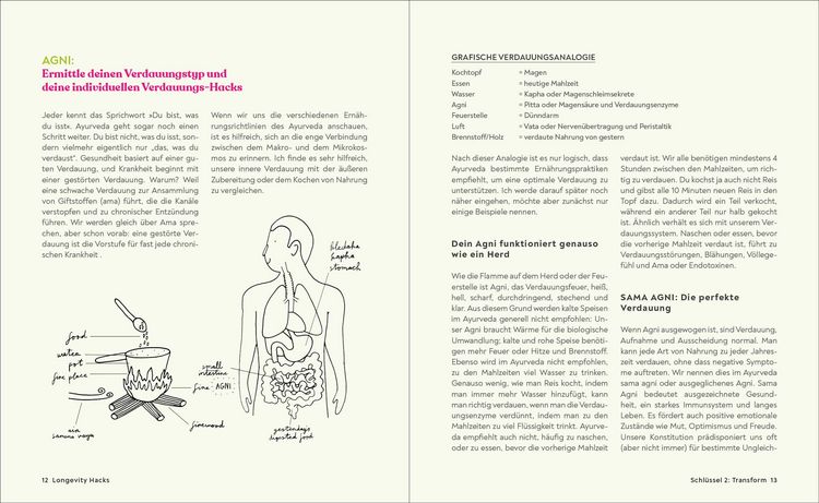 Produktbild: Dein Ayurveda