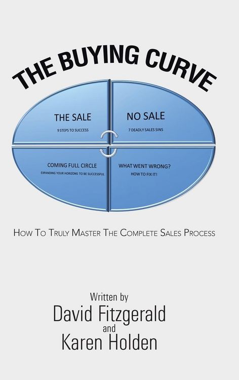 Produktbild: The Buying Curve
