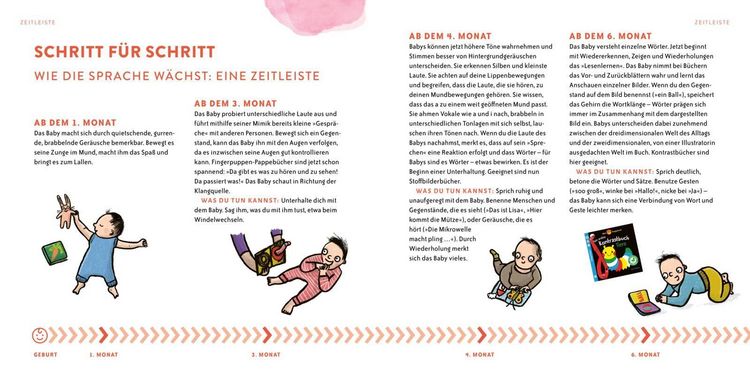 Produktbild: Wie kleine Kinder B&uuml;cher lesen
