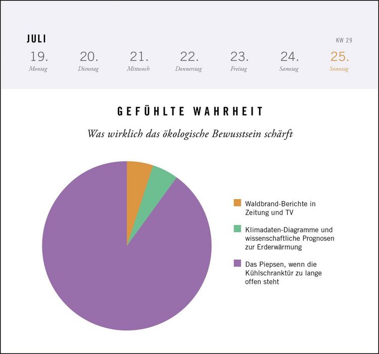 Produktbild: Postkartenkalender 2027: Gef&uuml;hlte Wahrheit