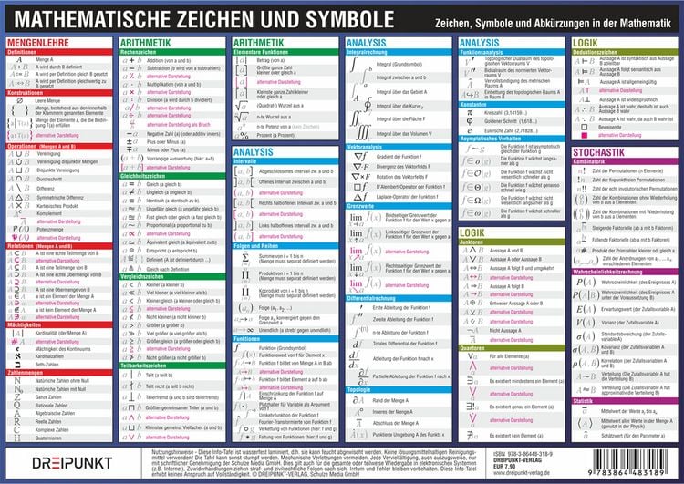 Produktbild: Mathematische Zeichen und Symbole