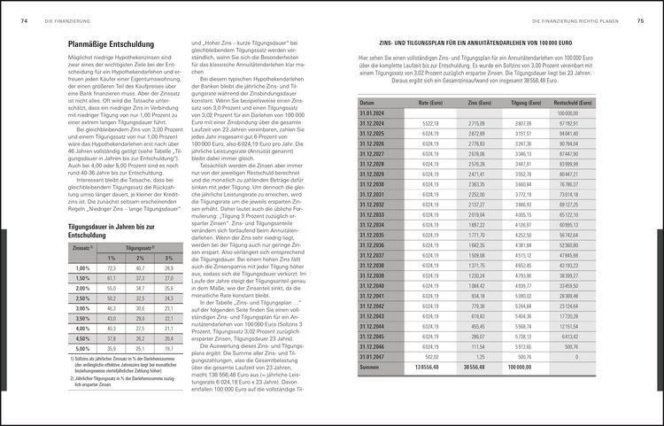 Produktbild: Handbuch Eigentumswohnung