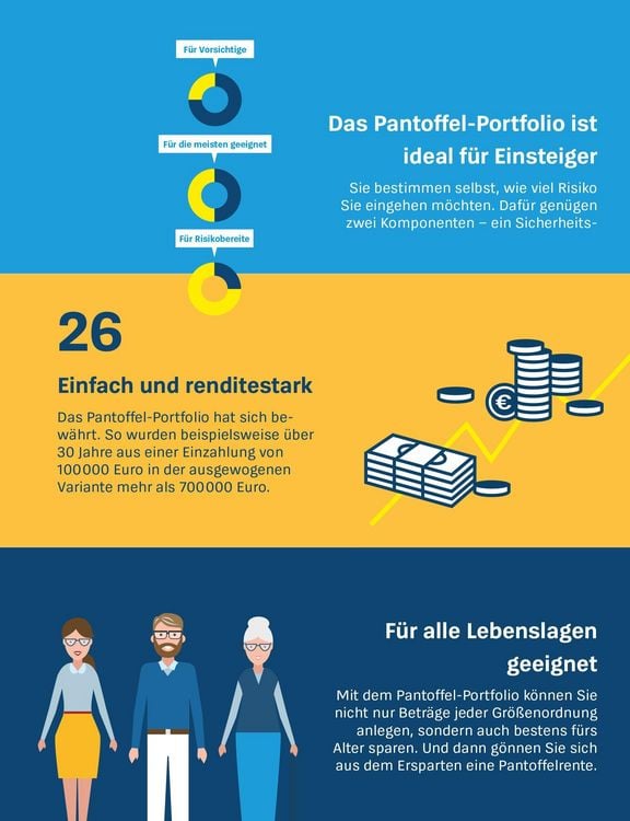 Produktbild: Das Pantoffel-Portfolio