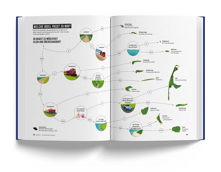 Produktbild: Das Nordseebuch