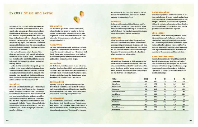 Produktbild: Ges&uuml;nder geht&rsquo;s kaum