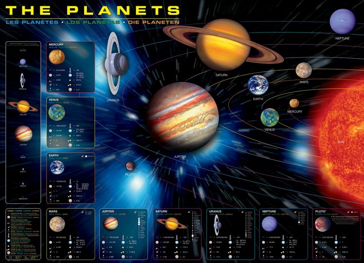 Produktbild: Die Planeten (Puzzle)