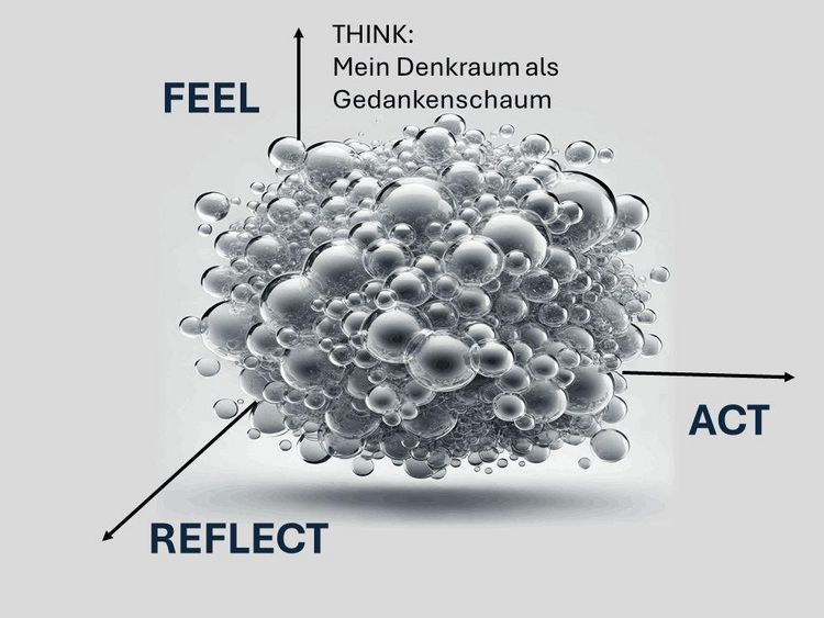 Produktbild: &Uuml;bungsr&auml;ume f&uuml;r die TRANSFORMATION