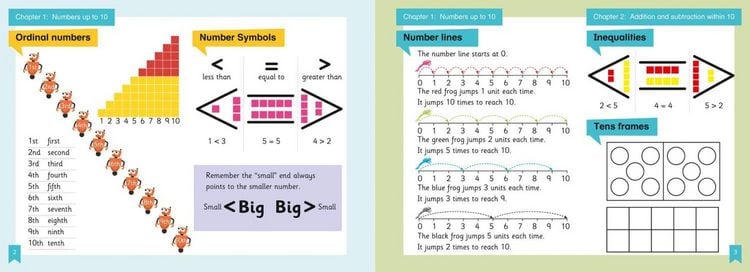 Produktbild: Shanghai Maths - The Shanghai Maths Project Year 1 Learning