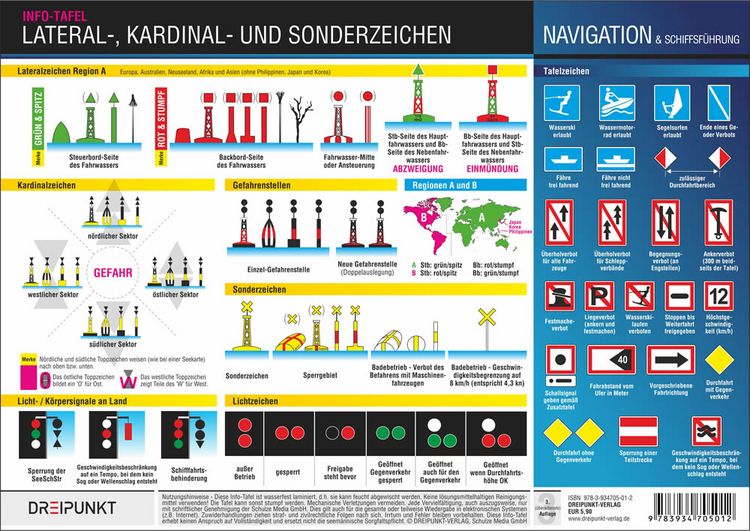Produktbild: Info-Tafel-Set Signale