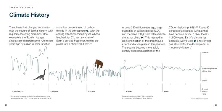 Produktbild: This Is Climate Change