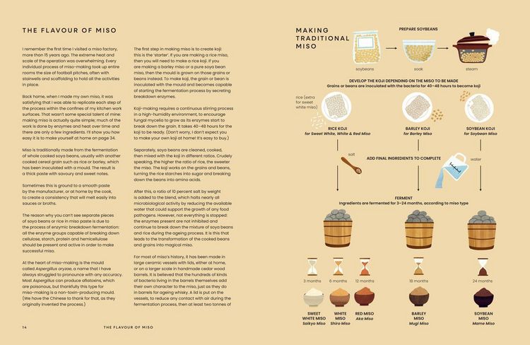 Produktbild: MISO HB