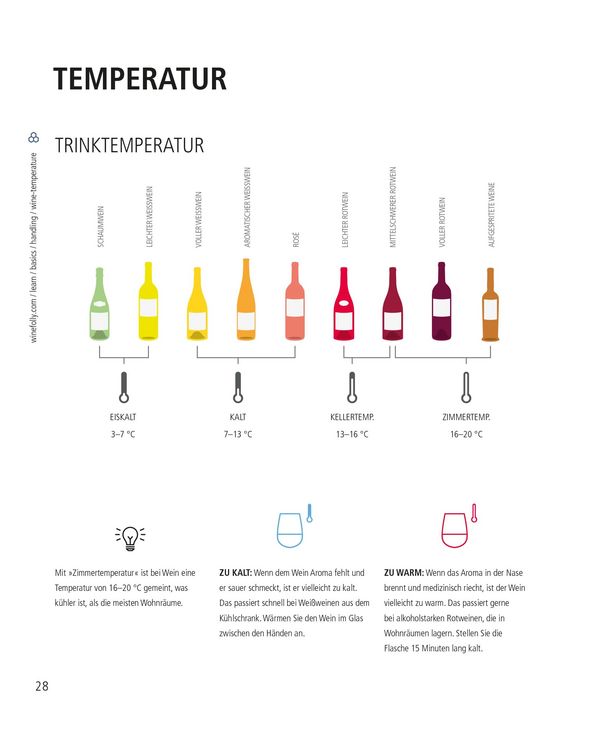 Produktbild: Der ultimative Wein-Guide