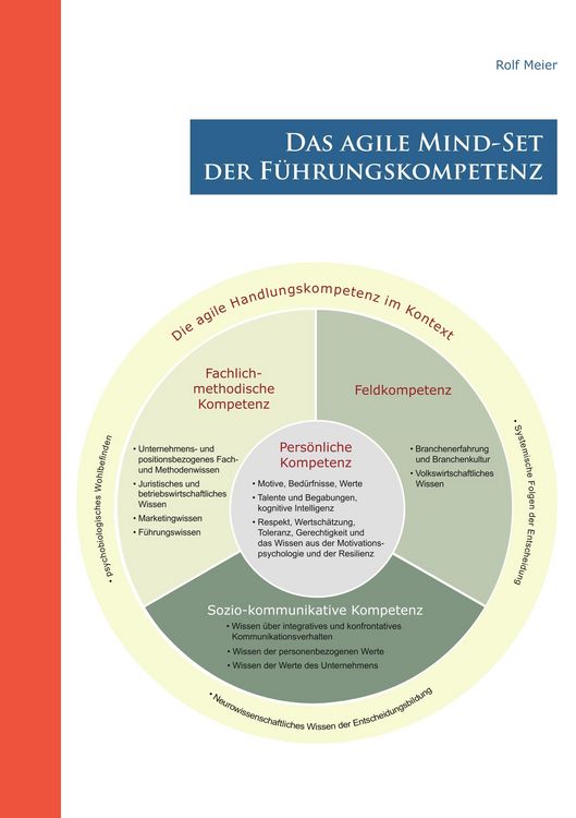 Produktbild: Das agile Mind - Set der F&uuml;hrungskompetenz