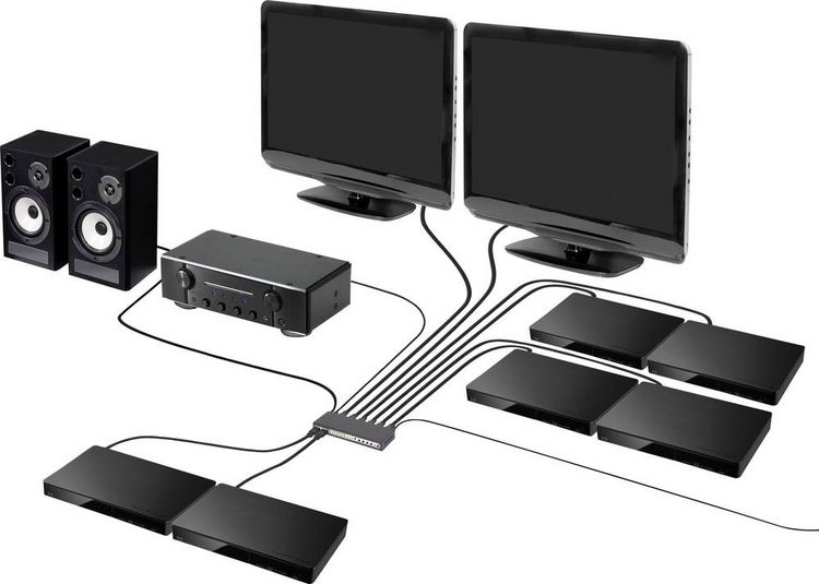 Produktbild: SpeaKa Professional 6 Port HDMI-Matrix-Switch mit Picture in Picture-Funktion, mit Fernbedienung UHD 4K @ 60 Hz