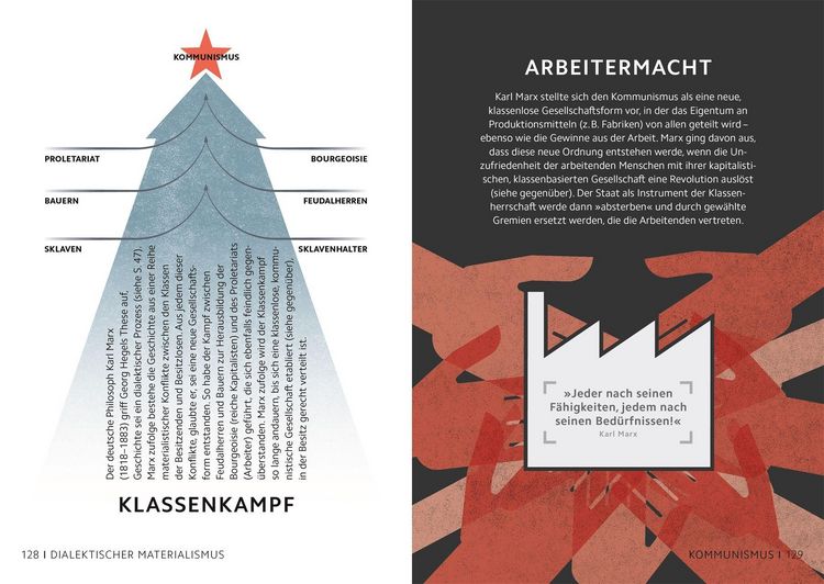 Produktbild: SIMPLY. Philosophie