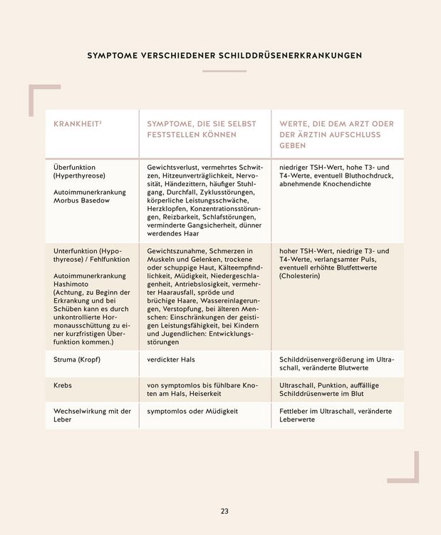 Produktbild: Meine Gesundheitsretter aus der Natur f&uuml;r eine starke Schilddr&uuml;se
