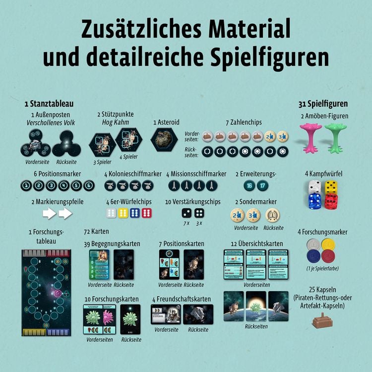 Produktbild: CATAN - Sternenfahrer Erweiterung Neue Begegnungen