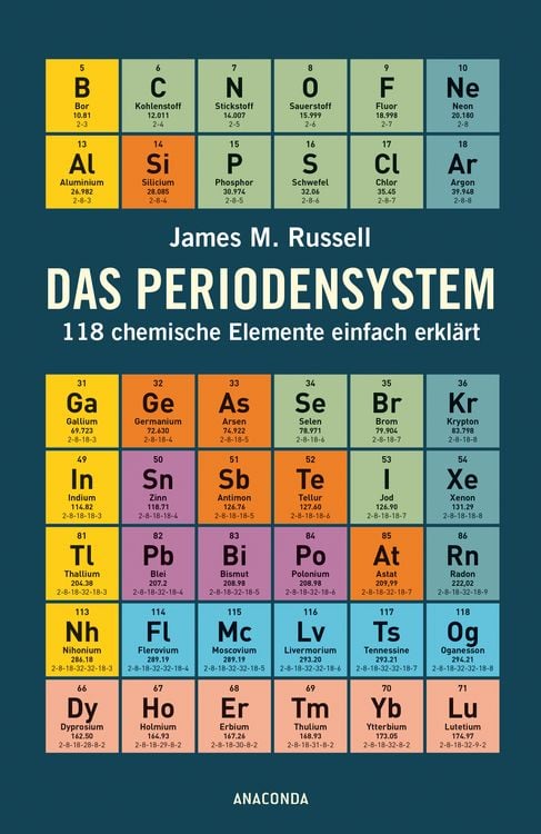 Produktbild: Das Periodensystem