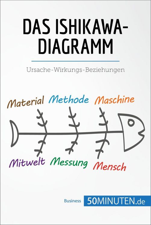 Produktbild: Das Ishikawa-Diagramm