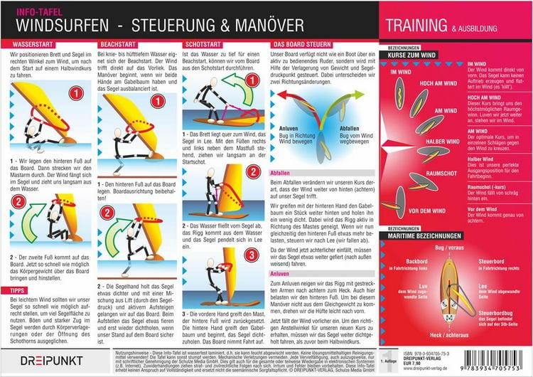Produktbild: Windsurfen (2) Steuerung & Man&ouml;ver
