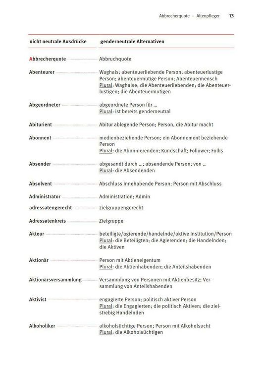 Produktbild: Einfach k&ouml;nnen - Gendern