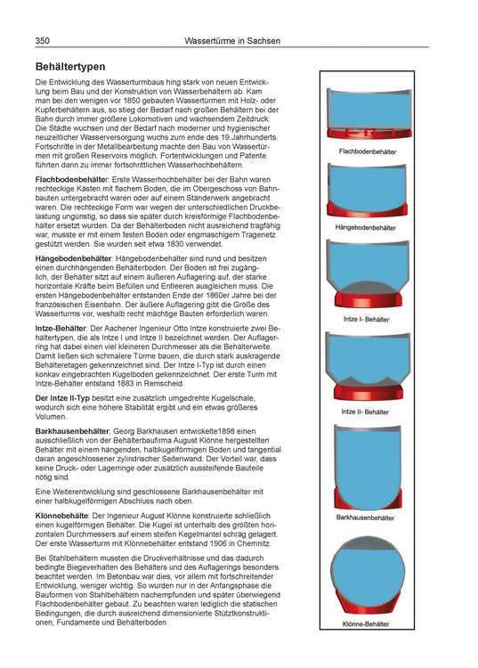 Produktbild: Wassert&uuml;rme in Sachsen