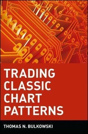 Produktbild: Trading Classic Chart Patterns