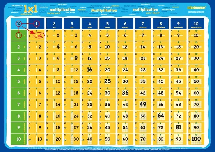 Produktbild: mindmemo Lernposter 3er Set Grundschule - Die Uhrzeit + Formen&K&ouml;rper + 1x1 Mathe