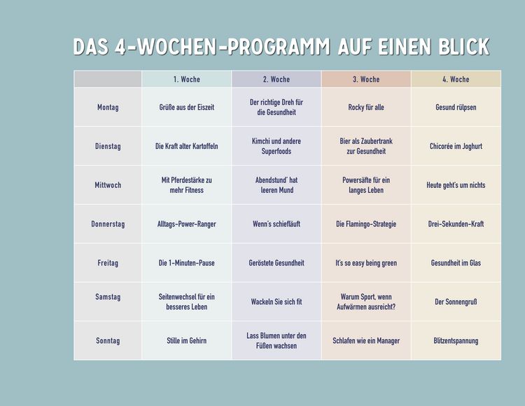 Produktbild: Die 1-Minuten-Strategie