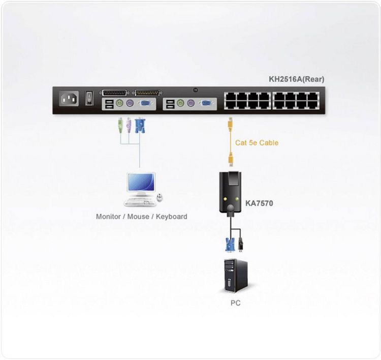 Produktbild: ATEN Altusen PC-Modul KA7570 f&uuml;r Matrix-Switch, USB