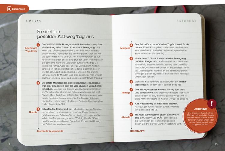 Produktbild: 24STUNDENDIÄT - Das Kochbuch