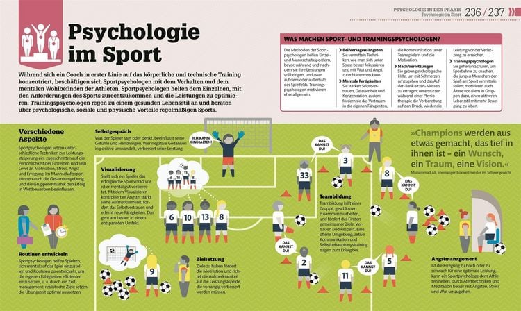 Produktbild: #dkinfografik. Psychologie im Alltag