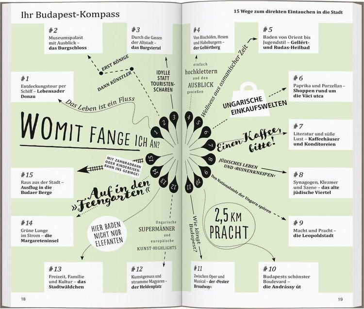 Produktbild: DUMONT direkt Reisef&uuml;hrer Budapest