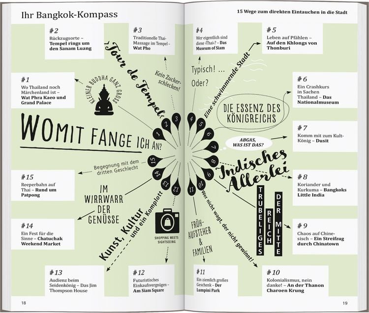 Produktbild: DUMONT direkt Reisef&uuml;hrer Bangkok