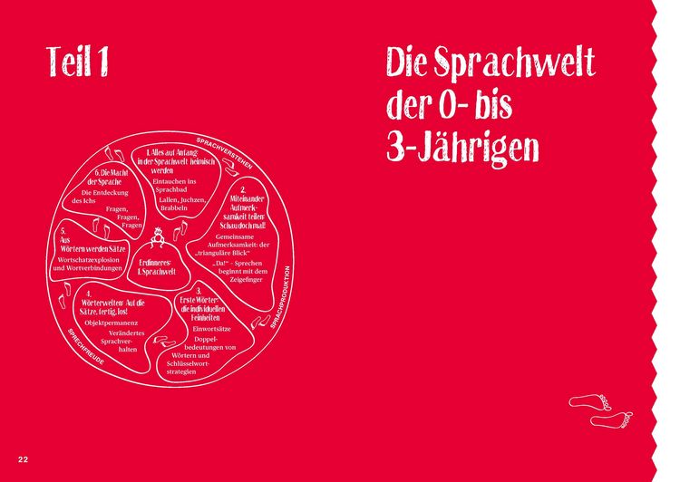 Produktbild: Jetzt lerne ich sprechen