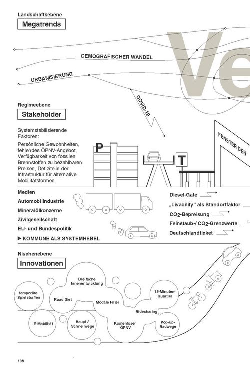 Produktbild: Die obsolete Stadt
